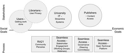 Approaching Trust: Case Studies for Developing Global Research Infrastructures